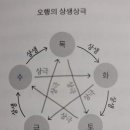 <경계에 서다> 이미지