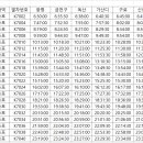 중앙대학교광명병원 이미지