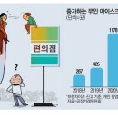 [단독] 대법 "아이스크림 할인점, 편의점과 유사업종" 이미지