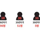 주식회사 늘바른 이미지