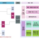 생활체육 무도장(린콜라텍) | 청주시 코로나바이러스 확진자 대응 사회적거리두기 지원금 선별진료소 재택치료 보건소 문의/응급 상담...