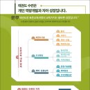 문무태권도 네이버블로그