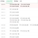 목련아파트 이미지