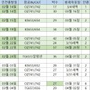 2월15일 태국 코로나 소식 및 태국골프 관련소식 이미지