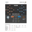 11월8일 EPL : 레스터 울버햄튼 이미지