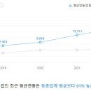 (주)에이치디케미칼