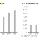 현대일렉트릭앤에너지시스템(주) 이미지