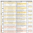 제과기능사(실기) 과정 | 2025 제과기능사 실기&amp;필기 합격한 후기와 준비 과정