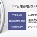 화력주유소 이미지