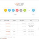 로또복권 1196회차 당첨번호 및 패턴분석표 (2025년 11월 01일 토요일 추첨) 이미지