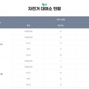 맑음터 자전거대여소 이미지