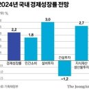 간추린 뉴스, 2024년 1월 9일 화요일 이미지