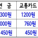 신곡 신일아파트입구 이미지