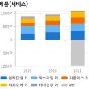 (주)유유메디컬스 이미지