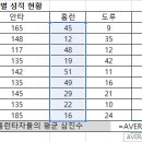 컴퓨터활용능력2급 이미지