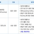 ABB코리아채용/ABB코리아 변압기 사업부 신입 및 경력사원 채용(~6.21) 이미지