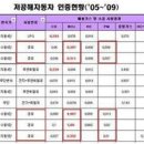 자동차엔진클린