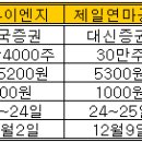 (주)제일이엔지 이데일리
