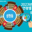 성현동-23 티스토리