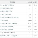 11월 8일, 주요경제지표 및 금융모니터링 이미지