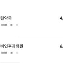 명일이비인후과의원 이미지