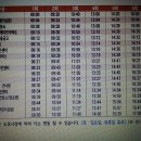 신창 현대자동차서비스 이미지