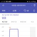 반포대로27길 29 이미지