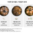 3공단3로3L-5 | 강력한 건조 분쇄력의 코웨이 제로 음식물 처리기 분쇄형 3L, 2L 출시