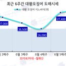 대왕유통 이미지