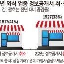 용맥호탁 | [공지] 프랜차이즈본사폐업 후 가맹점기사회생전략,목그루마케팅으로 2025년 매출증대하기