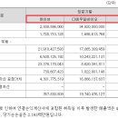 디에스우일바이오(주) 이미지