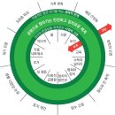 [코로나, 기후위기, 그린뉴딜] ③ 코로나와 그린뉴딜