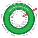 기후위기에 대응한 에너지 전환 교육-수완동 | [코로나, 기후위기, 그린뉴딜] ③ 코로나와 그린뉴딜