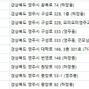 복음보청기 영주점 이미지