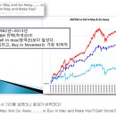 5월, 주식 팔아야하나? "Sell in May?"현상을 분석하다. 이미지