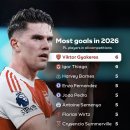 26년 EPL 득점 순위 이미지
