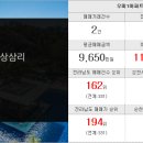 두리세움공인중개사사무소 네이버블로그