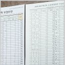 창조적인문독서탐구 | 대구 생기부컨설팅, 학부모 입장에서 직접 겪어본 후기