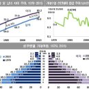 즐거운 노년, 여가 즐기는 액티브 시니어 되라 이미지