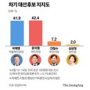 한길리서치
