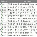 꽃동산로1 이미지