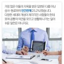 일도돈 이미지