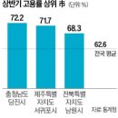 YK팜 이미지