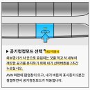 알아두면 매일 쓰는 자동차 버튼 이미지