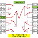 마운틴탁구클럽 오픈기념 리그전 결과 이미지