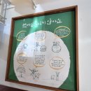 홍성(서울) | 목동 수제 버거 신메뉴 홍성 한우 불고기 버거 후기