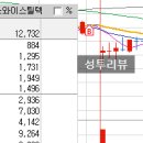 에스와이 메디컬 이미지