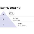 네버엔딩인발리투어 이미지