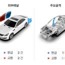 세이브정비서비스 네이버블로그