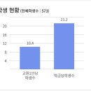 신도림고등학교 이미지